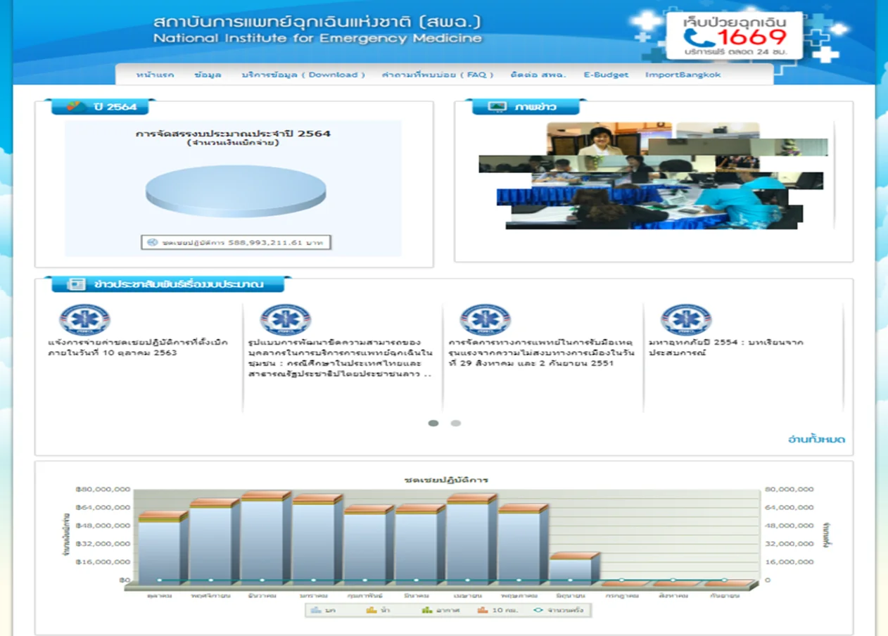 NIEMS e-Budget System